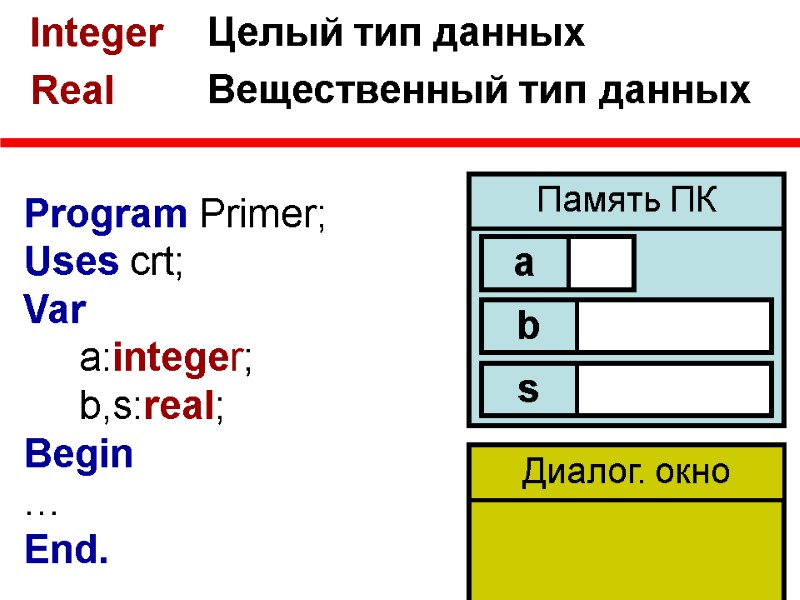 Integer Real Целый тип данных Вещественный тип данных Program Primer; Uses crt; Var 